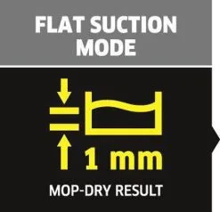 Kärcher SP 2 Flat Dompelpomp - 6000 L/u - 250w -Bloempotten Verkoop 1200x1154 3