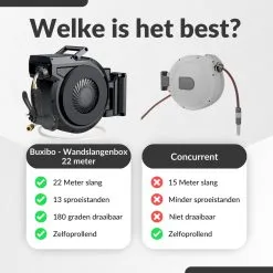 Buxibo - Wandslangenbox 20 Meter + 2 Meter - Tuinslang Met Haspel - 9 Sproei Standen - Slangenhouder 180° Draaibaar - Tuinslanghaspel Zwart+ Gratis Sproeier - Zwart 18 Buxibo - Wandslangenbox 20 Meter + 2 Meter - Tuinslang Met Haspel - 9 Sproei Standen - Slangenhouder 180° Draaibaar - Tuinslanghaspel Zwart+ Gratis Sproeier - Zwart -Bloempotten Verkoop 1200x1200 1099