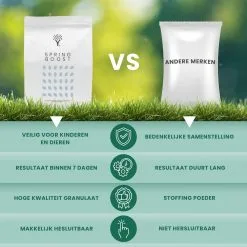 Moowy Snelwerkende Gazonmest Voor 100m² Gras | Meststof Voor Lente En Zomer | Ideaal Voor Meststofstrooier | Gazonbemesting 15 Moowy Snelwerkende Gazonmest Voor 100m² Gras | Meststof Voor Lente En Zomer | Ideaal Voor Meststofstrooier | Gazonbemesting -Bloempotten Verkoop 1200x1200 605