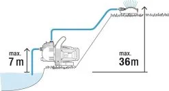 GARDENA - Classic Besproeiingspomp 3000/4 Compleet - Waterpomp - Incl. 3.5 M Aanzuigslang En 20 M Slang 18 GARDENA - Classic Besproeiingspomp 3000/4 Compleet - Waterpomp - Incl. 3.5 M Aanzuigslang En 20 M Slang -Bloempotten Verkoop 1200x646