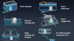 Sicce Ultra Zero - Vlakzuiger - Dompelpomp - Wateroverlast - 3000 L/h 6 Sicce Ultra Zero - Vlakzuiger - Dompelpomp - Wateroverlast - 3000 L/h -Bloempotten Verkoop 1200x665