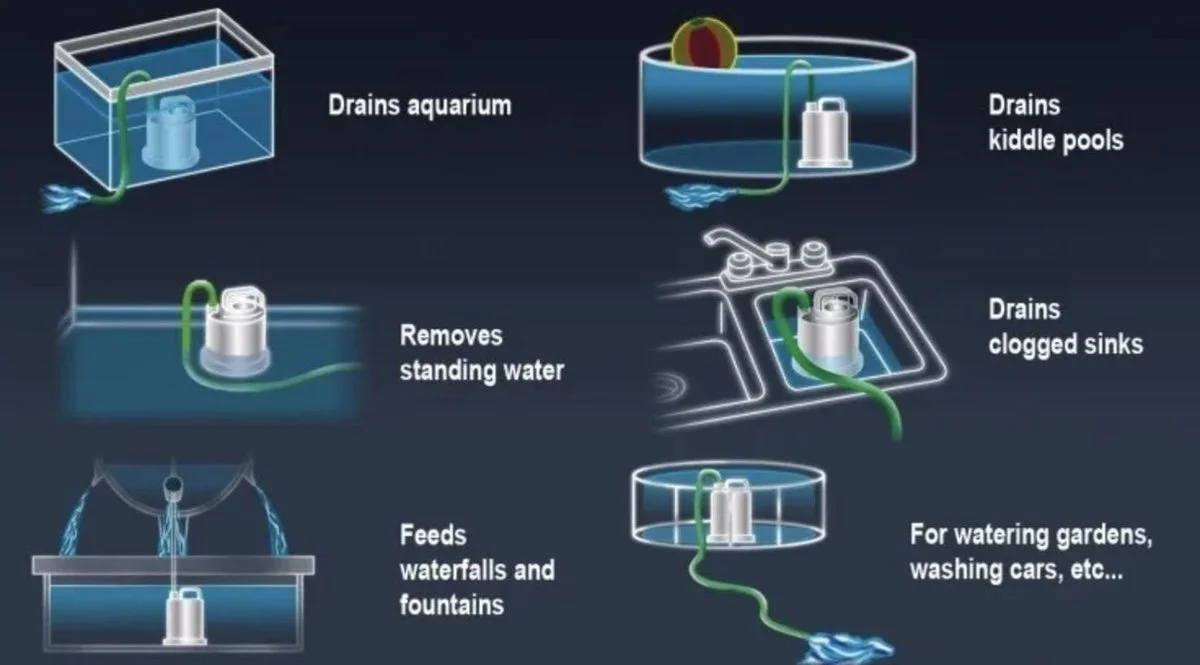 Sicce Ultra Zero - Vlakzuiger - Dompelpomp - Wateroverlast - 3000 L/h 3 Sicce Ultra Zero - Vlakzuiger - Dompelpomp - Wateroverlast - 3000 L/h - Afbeelding 3
