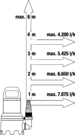 Gardena Dompelpomp 9000 Rvs 24,2 X 28,3 Cm Zwart/grijs -Bloempotten Verkoop 673x1200 3